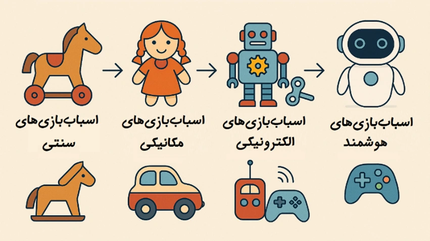 از چرخ‌دنده تا چیپست: سیر تکامل اسباب‌بازی‌ها
